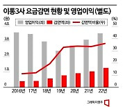 취약계층 통신비 감면액 1.2조…디지털 서비스 할인으로 확대하나