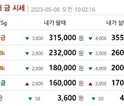 오늘 금값시세, 순금1돈(24K) 금시세 1.362%↓