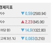 [주간 경제지표] 2023년 5월 5일자