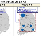 한은 "CBDC 원격지 실험 시 1초당 1900건 거래 처리"