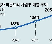 삼성 파운드리, 출범 5년만에 年매출 200억 달러 돌파