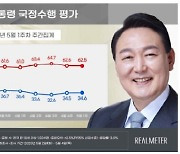 尹대통령 국빈 방미에도 지지율 찔끔 상승…태영호 녹취록 논란에 상쇄