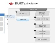 엠로, AI 기반 자재가격 예측·분석SW `스마트프라이스닥터` 출시