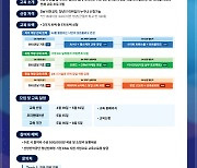 스타트업 유니버시티, DX챌린지로 인재 교육 양성