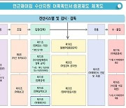 '어획 확인서 의무화' 불법어획물 유통 원천 차단한다