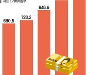 1년 돌아본 기재부 "한미일 경제외교, 국제적 연대 복원"