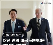 사진으로 보는 12년 만의 미국 국빈방문…7일 간의 성과와 의미