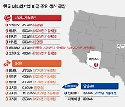 “K-배터리, 한국 경제성장률 0.3%P 끌어올릴 것”