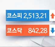 코스닥 2차전지 하락 전환‥에코프로비엠 3% 약세