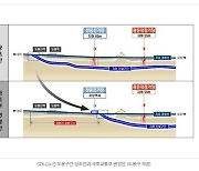 [단독]논란의 GTX-C 창동역 구간, 4000억 더 들여 지하 간다