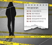 [사건과 배·신] 2. 춘천 거두리 살인사건