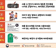 "먹으면 안돼요!" 어린이 '단추형 전지' 삼킴 사고 급증