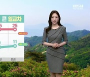 [날씨] 대전·세종·충남 내일도 맑고 공기 깨끗…큰 일교차 유의