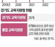 경기 6곳에 새 교육지원청…"화성은 어디에" 의원들 다툼