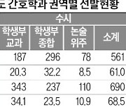 [2024학년도 대입 전략] 서울대 63·연세대 73·고려대 60명 등 1만571명…전체 선발인원 중 45.6%, 4817명 수능 없이 뽑아