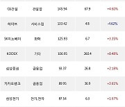 08일, 외국인 거래소에서 NAVER(+5.56%), 삼성전자(+1.23%) 등 순매수