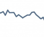 코스피 2575.91의 의미