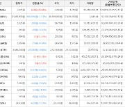 가상화폐 비트코인(-1.73%), 카바(+35.88%)