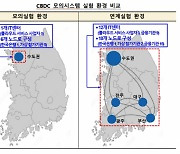 한은 “CBDC 연계실험 정상 동작 확인”