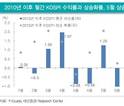 “5월엔 주식 팔고 떠나라”…증시 격언, 올해도 맞을까