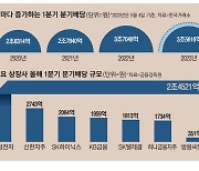 "난 3개월마다 보너스 받는다"… 분기배당 3.5조 훌쩍