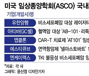 K바이오, AACR 찍고 ASCO 출격 준비…항암 성과 발표 국내사는