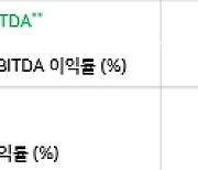 포쉬마크 조기 흑자달성, 네이버 1Q 영업익 3305억