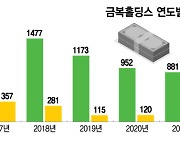 매출 1660억→870억 금복주...한일 정상 만찬주로 기사회생?