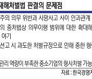 “중대재해 인과관계 불분명해도 유죄 판결”