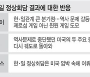 미국·일본 언론 “윈윈게임 도모”… 중국 언론 “기묘한 동거”