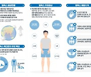 광주서도 첫 엠폭스 확진자 발생…국내감염 추정