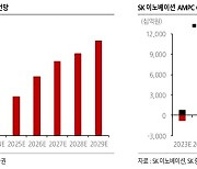 SK證 "SK이노베이션, 하반기 주가 모멘텀 충분"