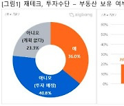 "올해 투자 더 한다면 그래도 '부동산'"…변수는 '기준금리'