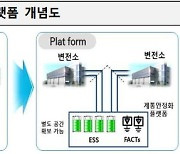 한전, 2036년까지 장기 송변전설비계획 발표