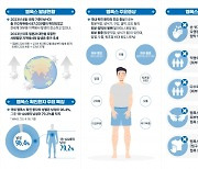 광주서 엠폭스 확진자 첫 발생…국내감염 추정