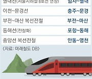 내년 전국 17개 철도선 역대급 개통… 분양시장도 달린다