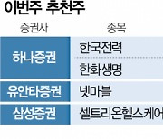 [이번주 추천주] 글로벌 불확실성 여전···삼성전자 등 실적개선주 주목