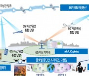 ETRI, 6G 입체통신으로 UAM 상용화 추진