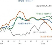 내수 부진 완화에도 "경기 부진 지속"···KDI 성장률 하향 초읽기