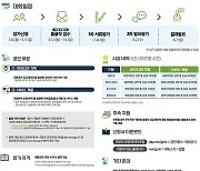 국방부, 2023 국방 공공데이터 활용 아이디어 발굴 경진대회