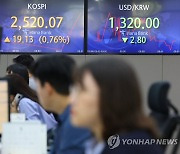 코스피, 장 초반 0.7% 올라 2,520대…외국인 '사자'(종합)