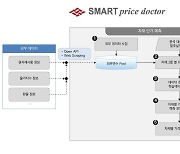 엠로, AI 기반 자재가격 예측·분석 소프트웨어 출시