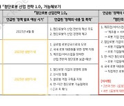 "로봇주 모멘텀이 온다…'첨단로봇산업전략' 주목"