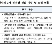 서울시 '미래 청년 일자리' 600명 모집…月최대 233만원 급여 지원