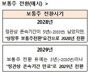 말 많고 탈 많았던 '복수의결권', 11월부터 벤처기업 전격 허용