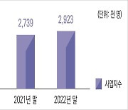 코로나19로 비대면 경제 활성화…5년간 통신판매업자 148.4%↑