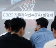 KBL, 2023 자유계약선수 설명회