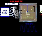 KAIST ‘1000조 분의 1초까지’ 정확한 반도체칩용 클럭 개발