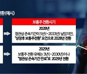 복수의결권주식 11월부터 발행…"시리즈B 앞둔 기업에 적합"