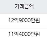 서울 가락동 가락쌍용1차 84㎡ 12억9000만원에 거래